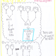 The Tricks to Fractions, Decimals and Percentages